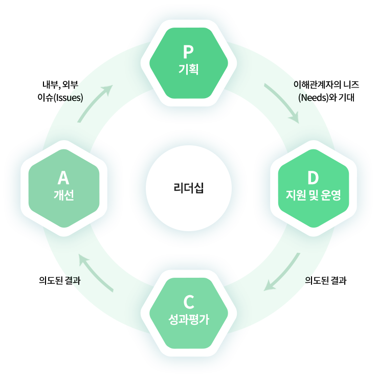 환경경영시스템