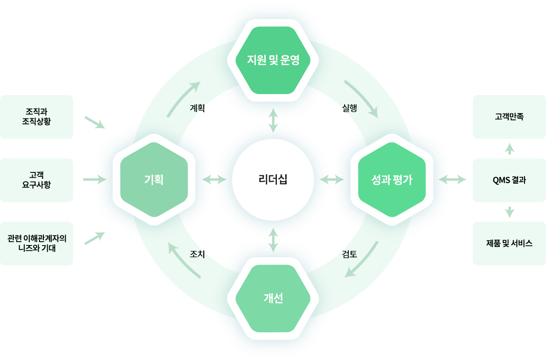 품질경영시스템